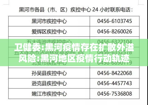 卫健委:黑河疫情存在扩散外溢风险:黑河地区疫情行动轨迹 卫健委:黑河疫情存在扩散外溢风险:黑河地区疫情行动轨迹