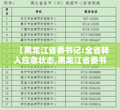 【黑龙江省委书记:全省转入应急状态,黑龙江省委书记最新消息】 【黑龙江省委书记:全省转入应急状态,黑龙江省委书记最新消息】