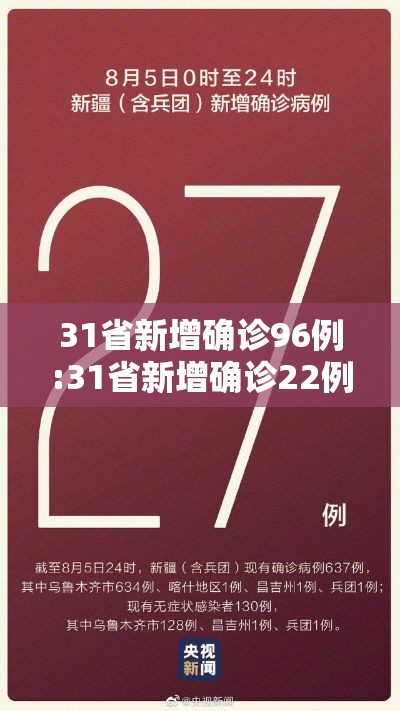 31省新增确诊96例:31省新增确诊22例含本土12例 31省新增确诊96例:31省新增确诊22例含本土12例