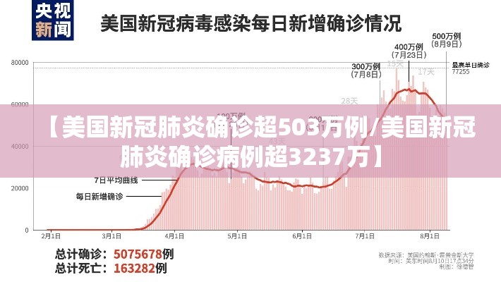 【美国新冠肺炎确诊超503万例/美国新冠肺炎确诊病例超3237万】