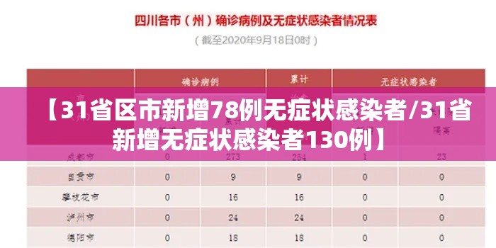 【31省区市新增78例无症状感染者/31省新增无症状感染者130例】 【31省区市新增78例无症状感染者/31省新增无症状感染者130例】