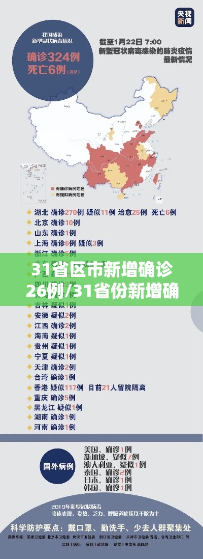 31省区市新增确诊26例/31省份新增确诊26例 31省区市新增确诊26例/31省份新增确诊26例