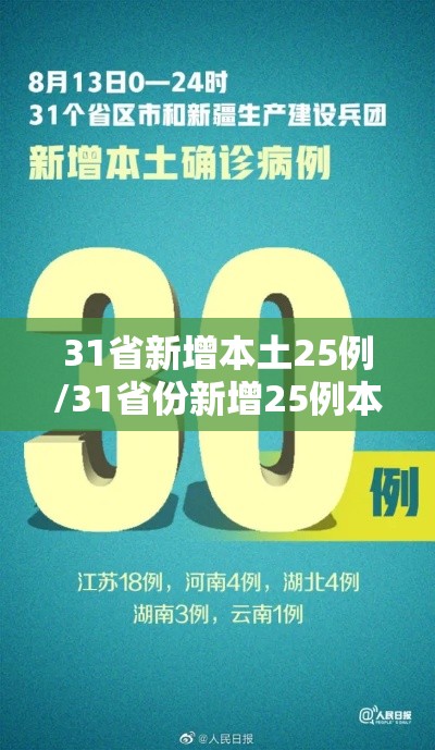 31省新增本土25例/31省份新增25例本土9例 31省新增本土25例/31省份新增25例本土9例
