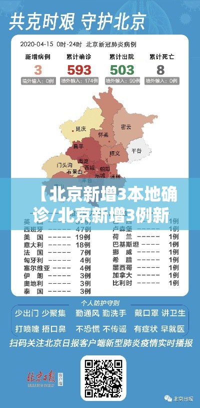 【北京新增3本地确诊/北京新增3例新冠肺炎确诊病例】 【北京新增3本地确诊/北京新增3例新冠肺炎确诊病例】