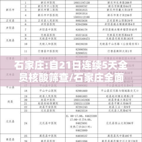 石家庄:自21日连续5天全员核酸筛查/石家庄全面启动全员核酸检测 石家庄:自21日连续5天全员核酸筛查/石家庄全面启动全员核酸检测