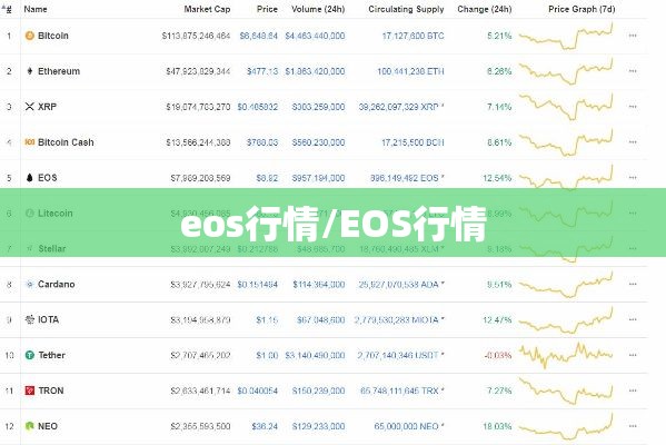 eos行情/EOS行情 eos行情/EOS行情