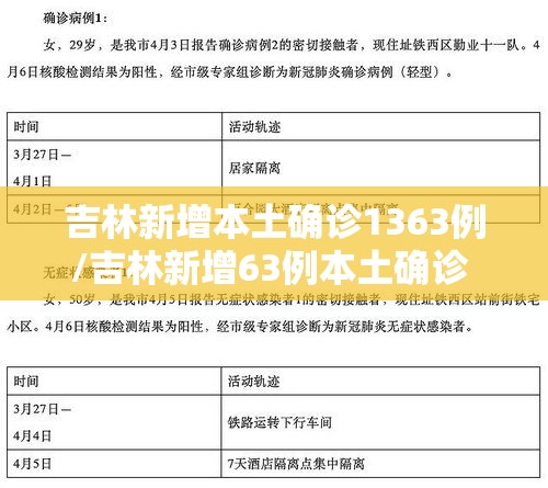 吉林新增本土确诊1363例/吉林新增63例本土确诊 ! 吉林新增本土确诊1363例/吉林新增63例本土确诊 !