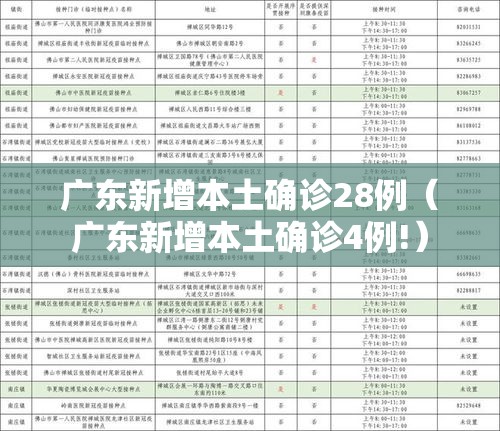 广东新增本土确诊28例(广东新增本土确诊4例!) 广东新增本土确诊28例(广东新增本土确诊4例!)