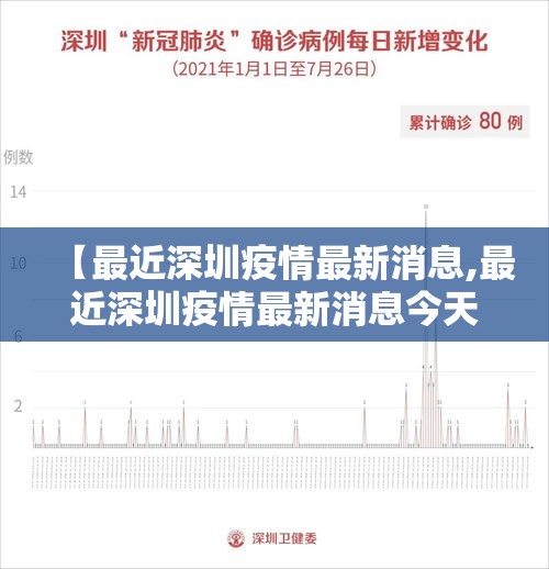 【最近深圳疫情最新消息,最近深圳疫情最新消息今天】 【最近深圳疫情最新消息,最近深圳疫情最新消息今天】