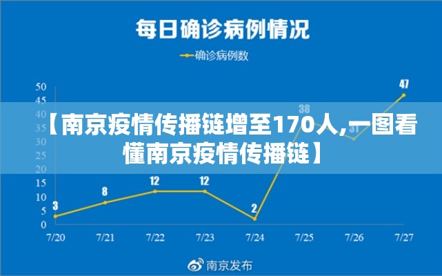【南京疫情传播链增至170人,一图看懂南京疫情传播链】 【南京疫情传播链增至170人,一图看懂南京疫情传播链】