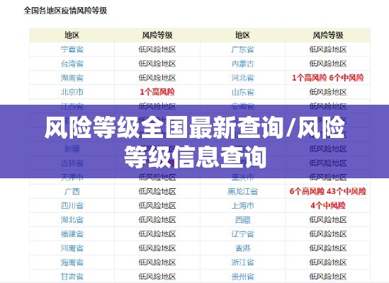 风险等级全国最新查询/风险等级信息查询