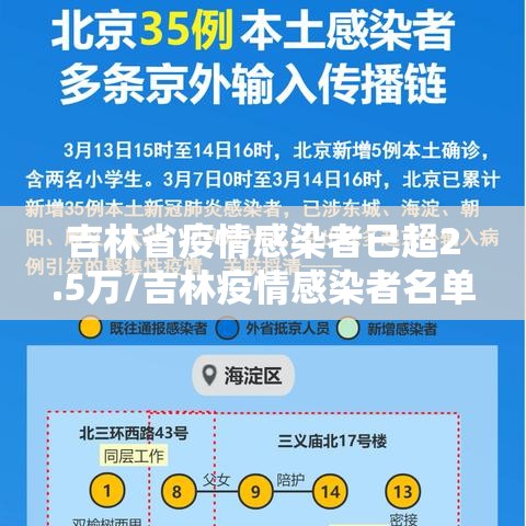 吉林省疫情感染者已超2.5万/吉林疫情感染者名单 吉林省疫情感染者已超2.5万/吉林疫情感染者名单