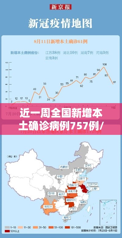 近一周全国新增本土确诊病例757例/近一周全国新增本土确诊病例757例 近一周全国新增本土确诊病例757例/近一周全国新增本土确诊病例757例