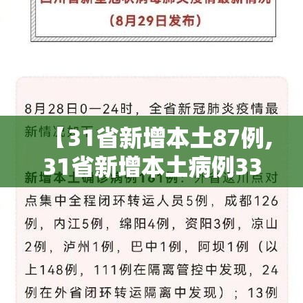 【31省新增本土87例,31省新增本土病例33+10】 【31省新增本土87例,31省新增本土病例33+10】