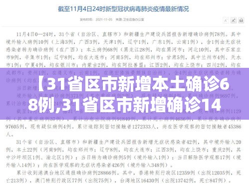 【31省区市新增本土确诊68例,31省区市新增确诊144例 本土126例】 【31省区市新增本土确诊68例,31省区市新增确诊144例 本土126例】