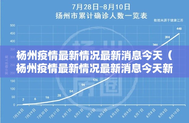 杨州疫情最新情况最新消息今天(杨州疫情最新情况最新消息今天新增) 杨州疫情最新情况最新消息今天(杨州疫情最新情况最新消息今天新增)