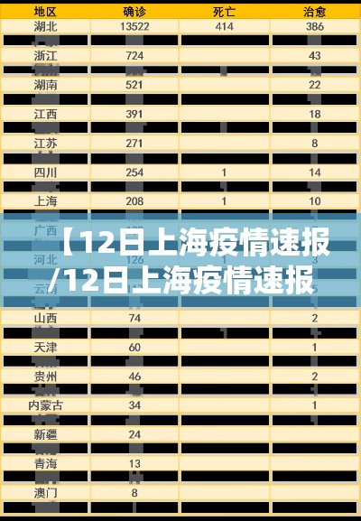 【12日上海疫情速报/12日上海疫情速报图】 【12日上海疫情速报/12日上海疫情速报图】