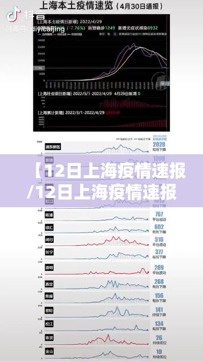 【12日上海疫情速报/12日上海疫情速报图】 【12日上海疫情速报/12日上海疫情速报图】