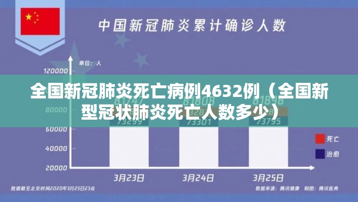 全国新冠肺炎死亡病例4632例(全国新型冠状肺炎死亡人数多少) 全国新冠肺炎死亡病例4632例(全国新型冠状肺炎死亡人数多少)