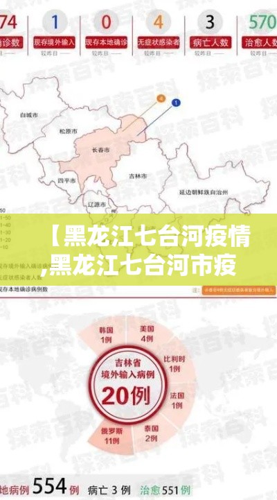 【黑龙江七台河疫情,黑龙江七台河市疫情】 【黑龙江七台河疫情,黑龙江七台河市疫情】