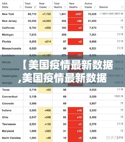 【美国疫情最新数据,美国疫情最新数据消息】 【美国疫情最新数据,美国疫情最新数据消息】
