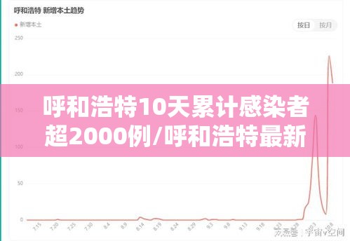 呼和浩特10天累计感染者超2000例/呼和浩特最新确诊人数 呼和浩特10天累计感染者超2000例/呼和浩特最新确诊人数