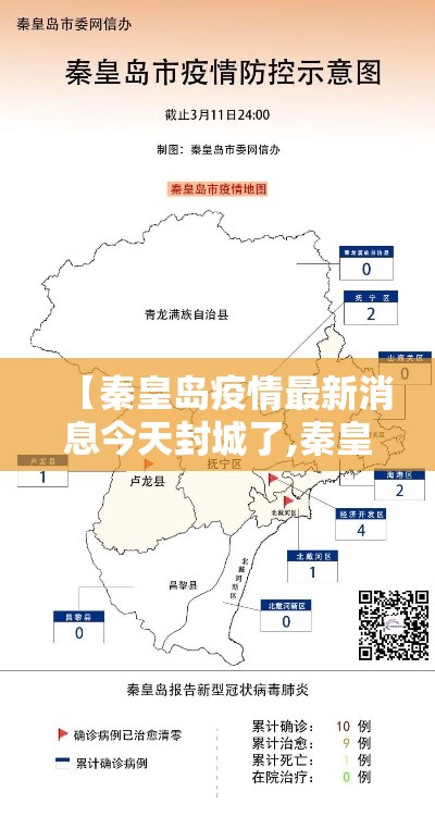 【秦皇岛疫情最新消息今天封城了,秦皇岛疫情最新消息今天新增一例】 【秦皇岛疫情最新消息今天封城了,秦皇岛疫情最新消息今天新增一例】