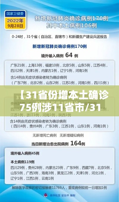 【31省份增本土确诊75例涉11省市/31省份新增本土确】 【31省份增本土确诊75例涉11省市/31省份新增本土确】