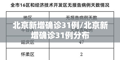 北京新增确诊31例/北京新增确诊31例分布
