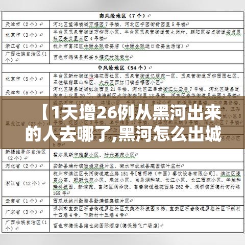 【1天增26例从黑河出来的人去哪了,黑河怎么出城】 【1天增26例从黑河出来的人去哪了,黑河怎么出城】