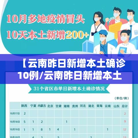 【云南昨日新增本土确诊10例/云南昨日新增本土确诊10例】 【云南昨日新增本土确诊10例/云南昨日新增本土确诊10例】
