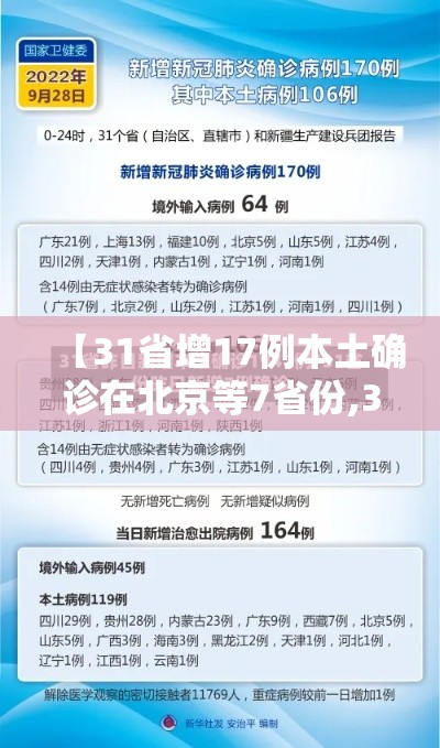 【31省增17例本土确诊在北京等7省份,31省份新增14例本土全部在北京】 【31省增17例本土确诊在北京等7省份,31省份新增14例本土全部在北京】