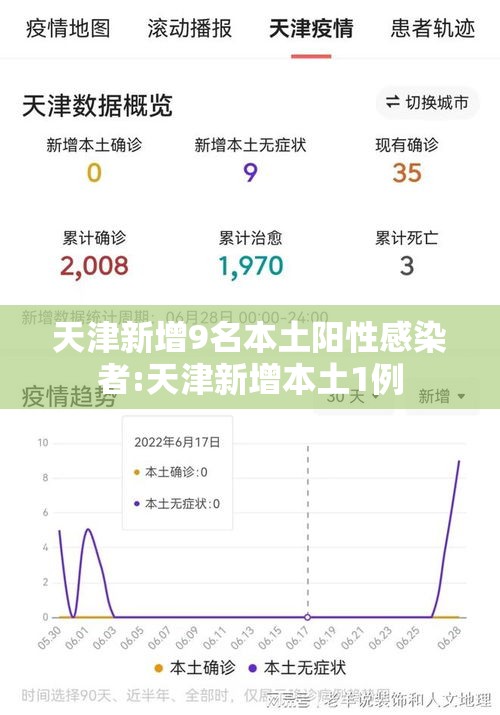 天津新增9名本土阳性感染者:天津新增本土1例 天津新增9名本土阳性感染者:天津新增本土1例