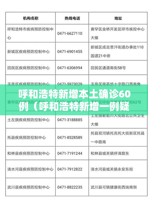 呼和浩特新增本土确诊60例(呼和浩特新增一例疑似病例轨迹) 呼和浩特新增本土确诊60例(呼和浩特新增一例疑似病例轨迹)