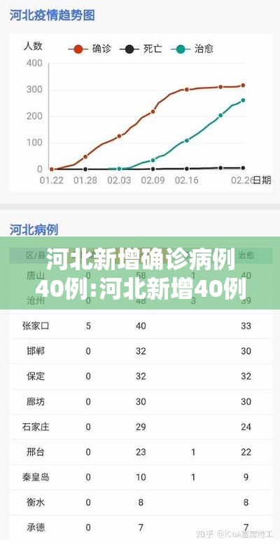 河北新增确诊病例40例:河北新增40例本地确诊病例
