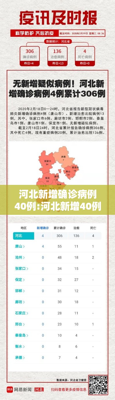 河北新增确诊病例40例:河北新增40例本地确诊病例 河北新增确诊病例40例:河北新增40例本地确诊病例