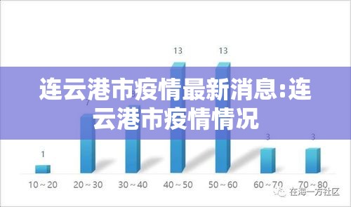 连云港市疫情最新消息:连云港市疫情情况 连云港市疫情最新消息:连云港市疫情情况