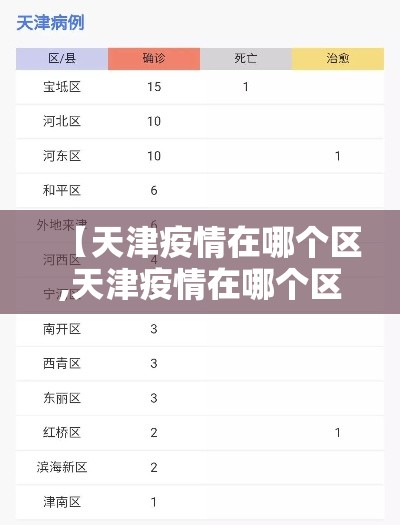 【天津疫情在哪个区,天津疫情在哪个区最严重】 【天津疫情在哪个区,天津疫情在哪个区最严重】