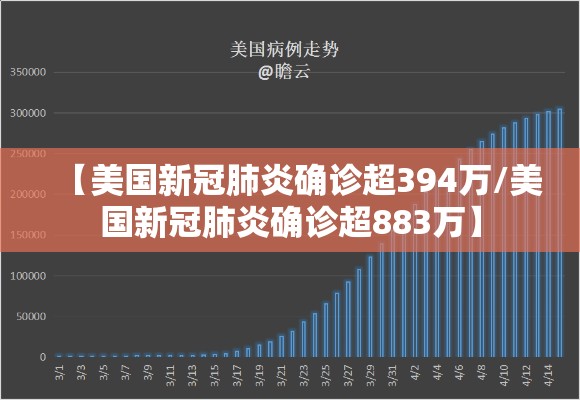 【美国新冠肺炎确诊超394万/美国新冠肺炎确诊超883万】 【美国新冠肺炎确诊超394万/美国新冠肺炎确诊超883万】