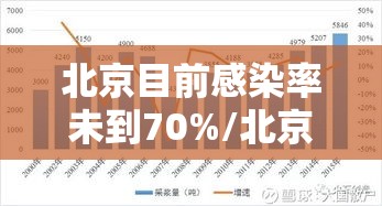 北京目前感染率未到70%/北京感染者多少人 北京目前感染率未到70%/北京感染者多少人