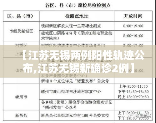 【江苏无锡两例阳性轨迹公布,江苏无锡新确诊2例】 【江苏无锡两例阳性轨迹公布,江苏无锡新确诊2例】