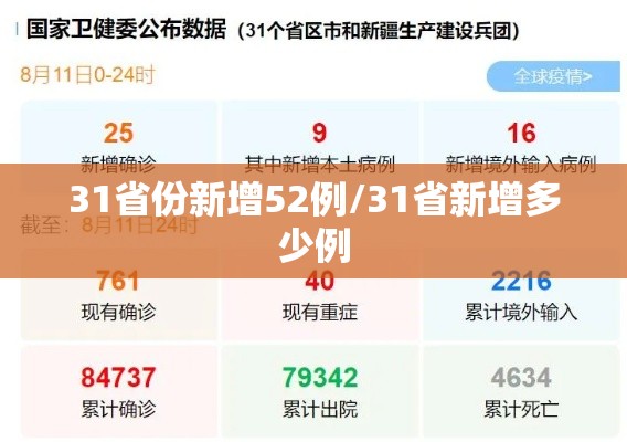 31省份新增52例/31省新增多少例 31省份新增52例/31省新增多少例