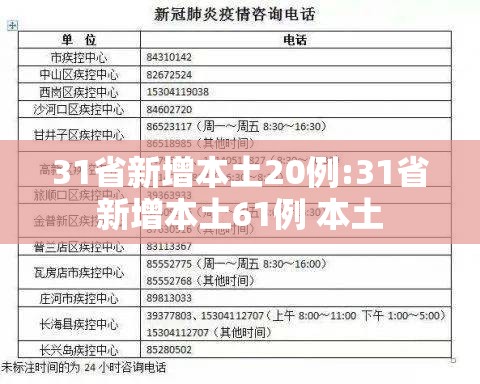31省新增本土20例:31省新增本土61例 本土 31省新增本土20例:31省新增本土61例 本土