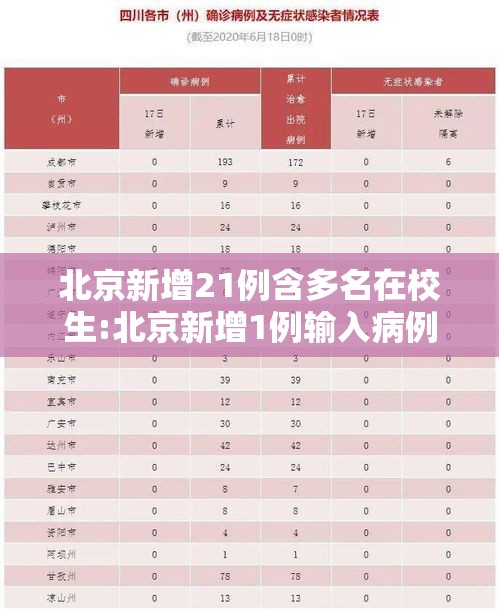 北京新增21例含多名在校生:北京新增1例输入病例哪个学校 北京新增21例含多名在校生:北京新增1例输入病例哪个学校
