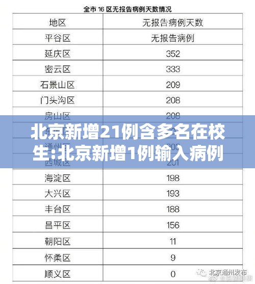 北京新增21例含多名在校生:北京新增1例输入病例哪个学校 北京新增21例含多名在校生:北京新增1例输入病例哪个学校