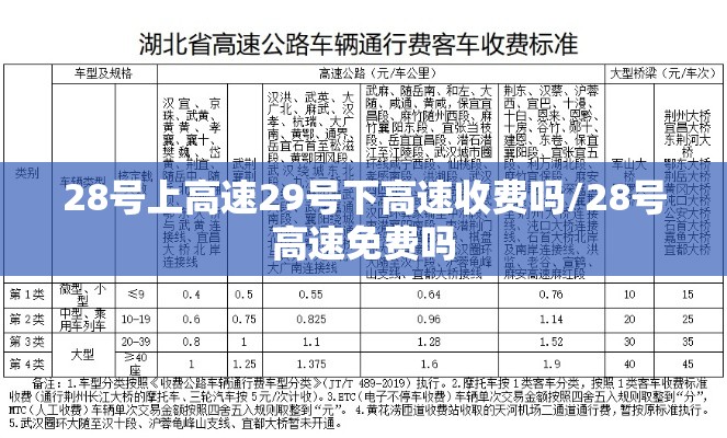 28号上高速29号下高速收费吗/28号高速免费吗 28号上高速29号下高速收费吗/28号高速免费吗