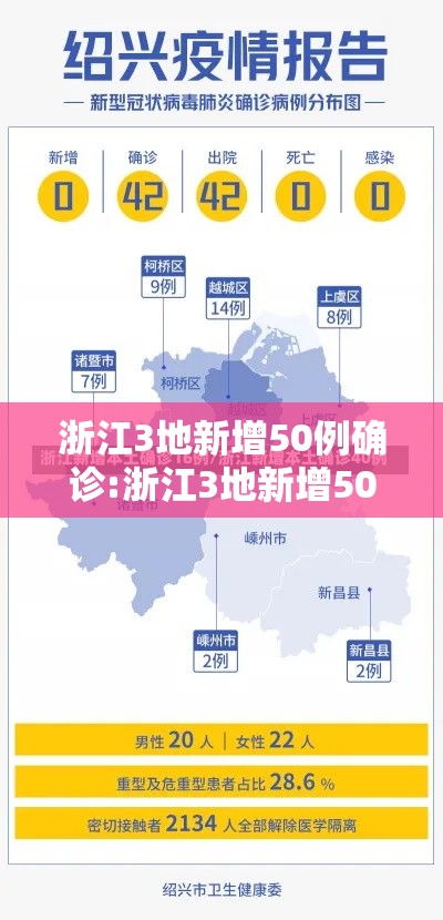 浙江3地新增50例确诊:浙江3地新增50例确诊病例 浙江3地新增50例确诊:浙江3地新增50例确诊病例