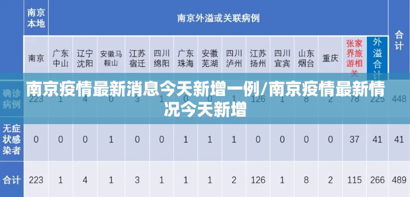 南京疫情最新消息今天新增一例/南京疫情最新情况今天新增 南京疫情最新消息今天新增一例/南京疫情最新情况今天新增