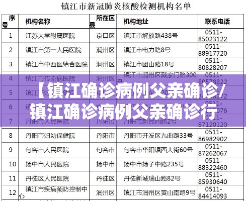 【镇江确诊病例父亲确诊/镇江确诊病例父亲确诊行动轨迹】
