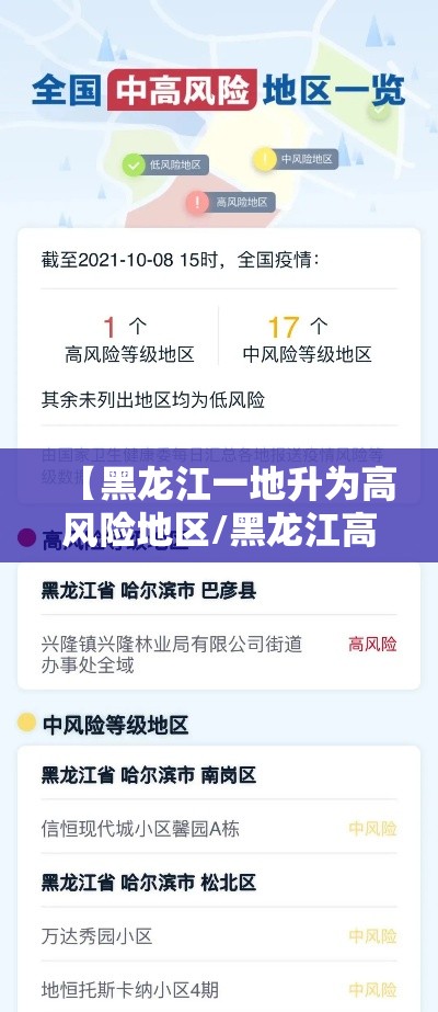 【黑龙江一地升为高风险地区/黑龙江高风险还是低风险】 【黑龙江一地升为高风险地区/黑龙江高风险还是低风险】